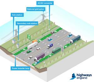 route-electrique