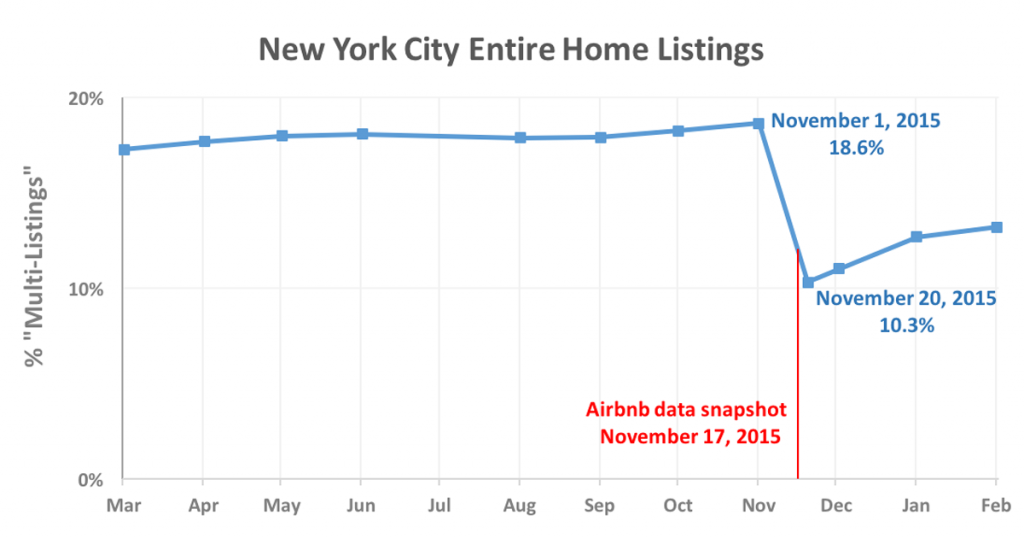 how-airbnb-hid-the-facts-in-nyc