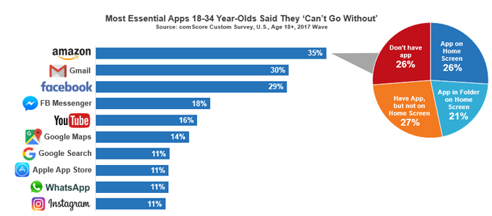 mobile-app-report-1-comscore