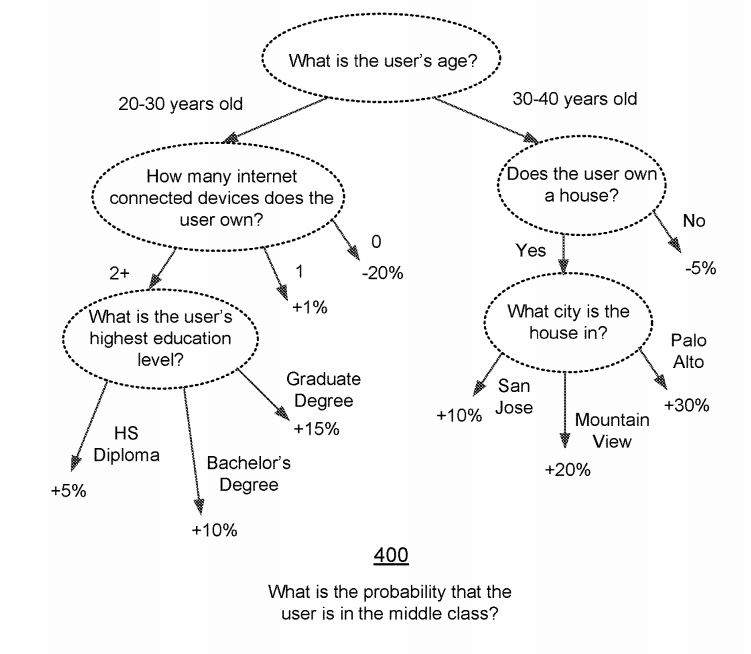 facebook-brevet-patent