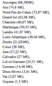 THD-gouvernement-très-haut-débit