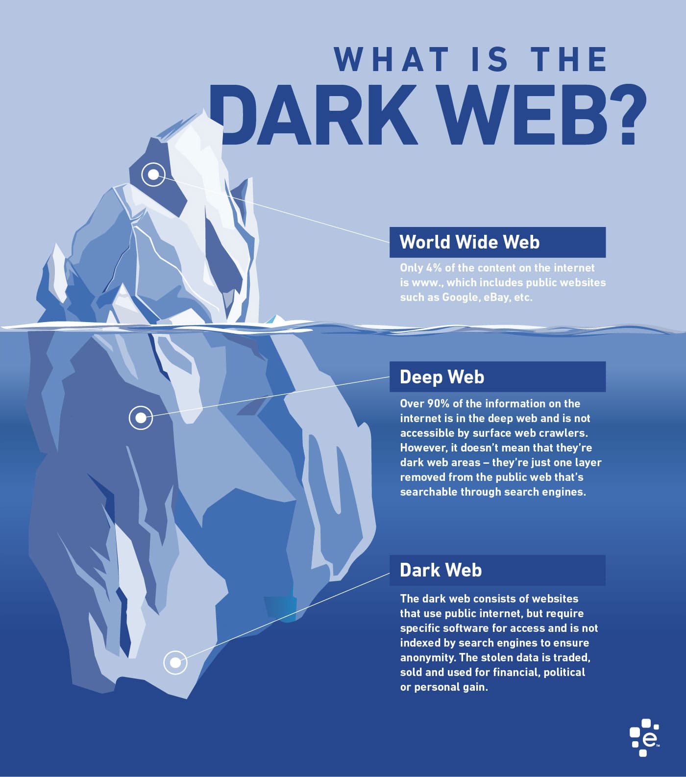 dark-web