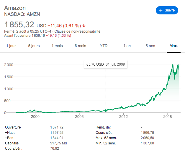 amazon-stocks