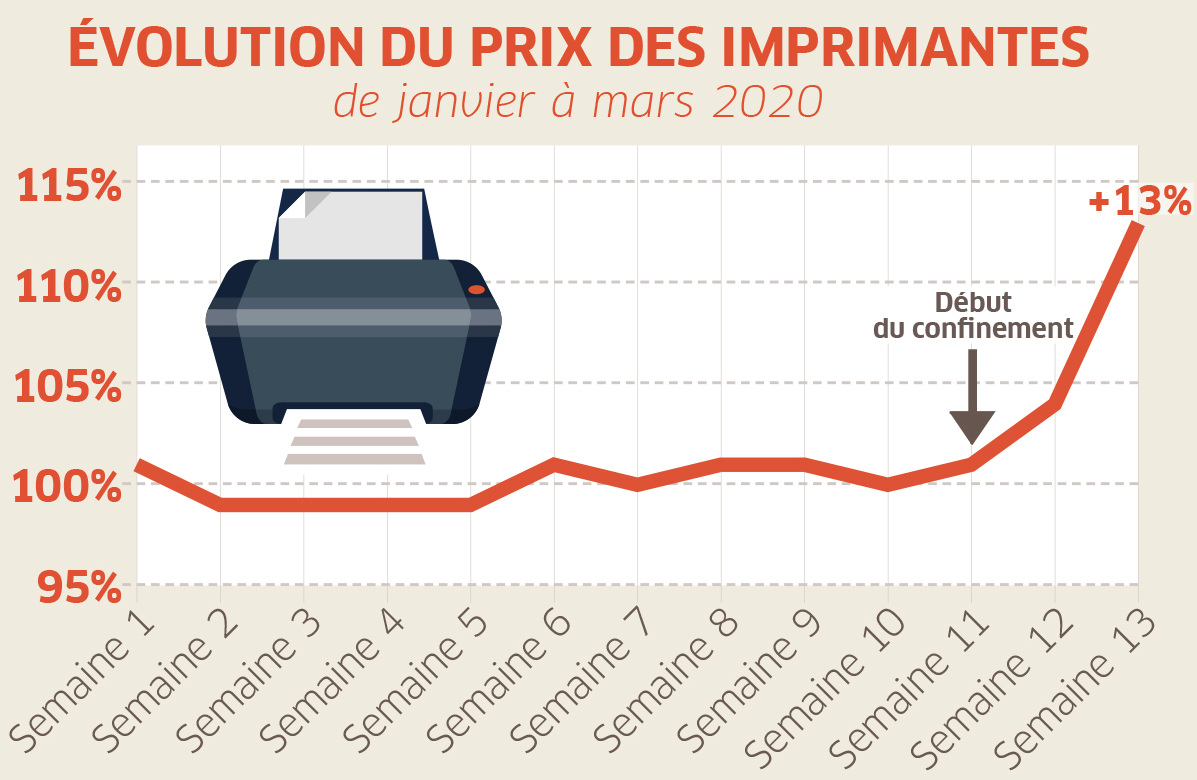 imprimante-UFC-Que-Choisir