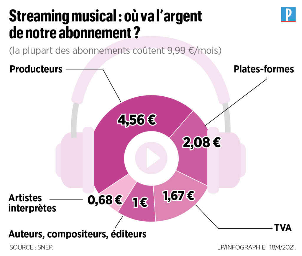 streaming-musical